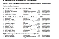 BKM Wahlvorschlag Zulassung Flecken zugelassene Kandidaten für die Gemeindewahl Flecken