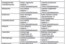 Übersicht Wahlleitungen KW 2026 Übersicht der gesamten Wahlleitungen im Gebiet der Samtgemeinde Gieboldehausen
